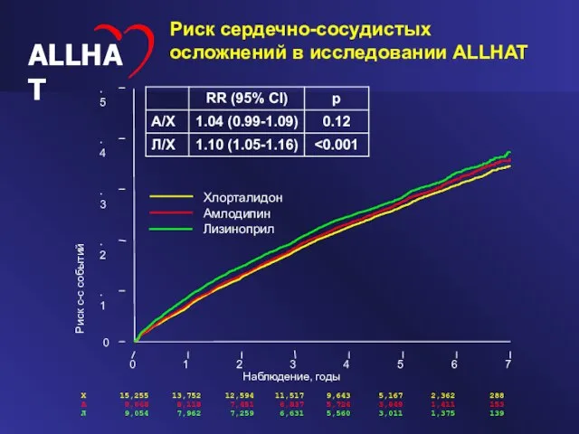 Х 15,255 13,752 12,594 11,517 9,643 5,167 2,362 288 А 9,048 8,118