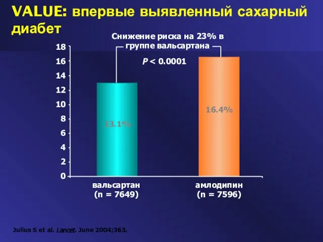 VALUE: впервые выявленный сахарный диабет Julius S et al. Lancet. June 2004;363.