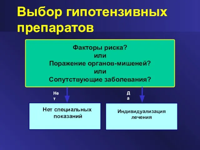 Выбор гипотензивных препаратов Факторы риска? или Поражение органов-мишеней? или Сопутствующие заболевания?