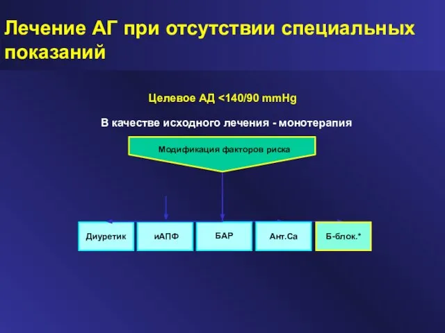 Лечение АГ при отсутствии специальных показаний Целевое АД В качестве исходного лечения