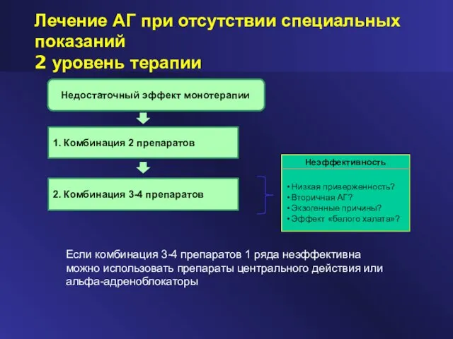 Лечение АГ при отсутствии специальных показаний 2 уровень терапии Если комбинация 3-4