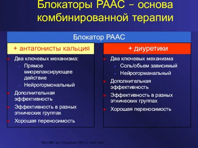 Блокаторы РААС – основа комбинированной терапии Weir MR. Am J Hypertens 1998;11:163S–169S.