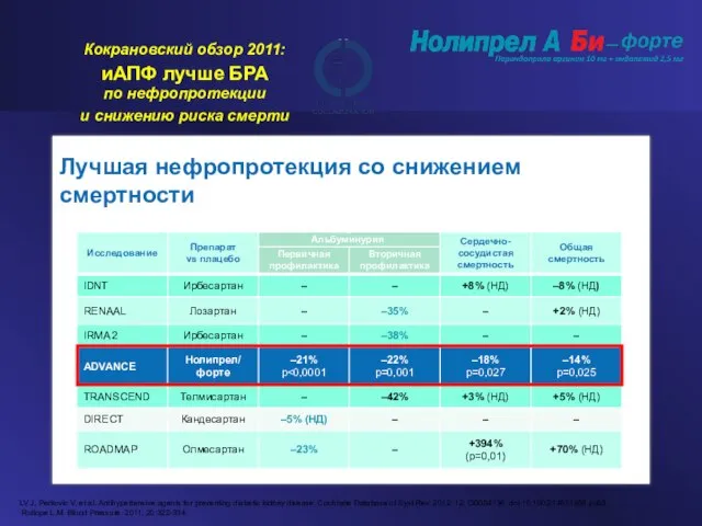 Лучшая нефропротекция со снижением смертности LV J, Perkovic V, et al. Antihypertensive