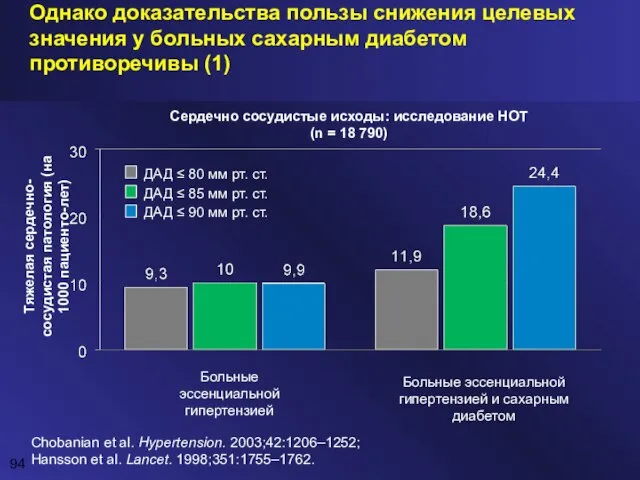 Однако доказательства пользы снижения целевых значения у больных сахарным диабетом противоречивы (1)