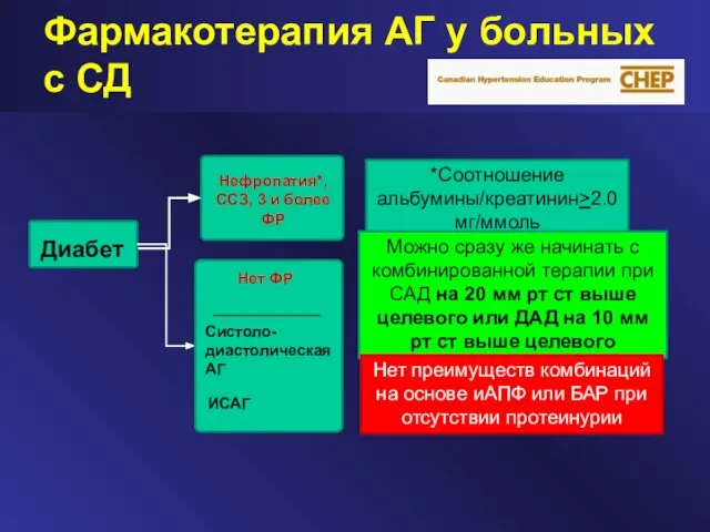 *Соотношение альбумины/креатинин>2.0 мг/ммоль Можно сразу же начинать с комбинированной терапии при САД