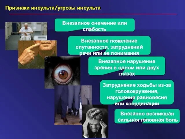 Внезапное онемение или слабость Внезапное появление спутанности, затруднений речи или ее понимания