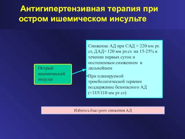 Антигипертензивная терапия при остром ишемическом инсульте Снижение АД при САД > 220