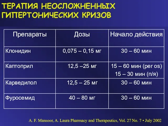 ТЕРАПИЯ НЕОСЛОЖНЕННЫХ ГИПЕРТОНИЧЕСКИХ КРИЗОВ A. F. Mansoor, A. Laura Pharmacy and Therapeutics,