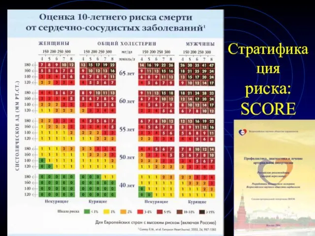 Стратификация риска: SCORE