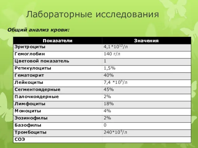 Лабораторные исследования Общий анализ крови: