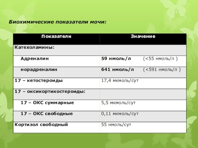 Биохимические показатели мочи: