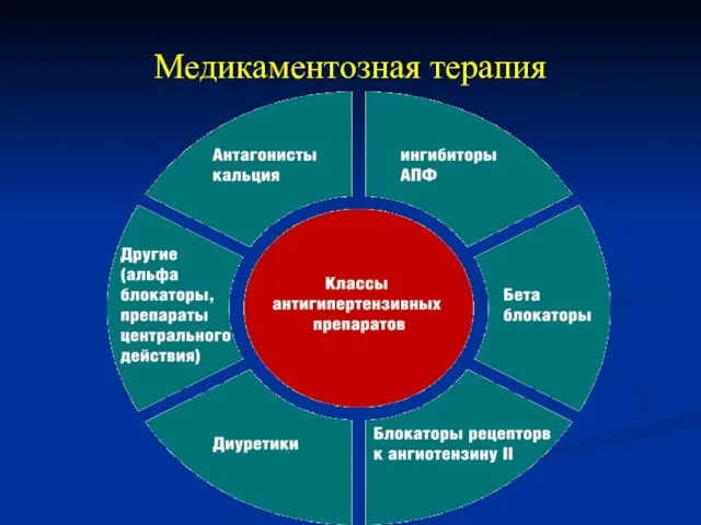 Медикаментозная терапия