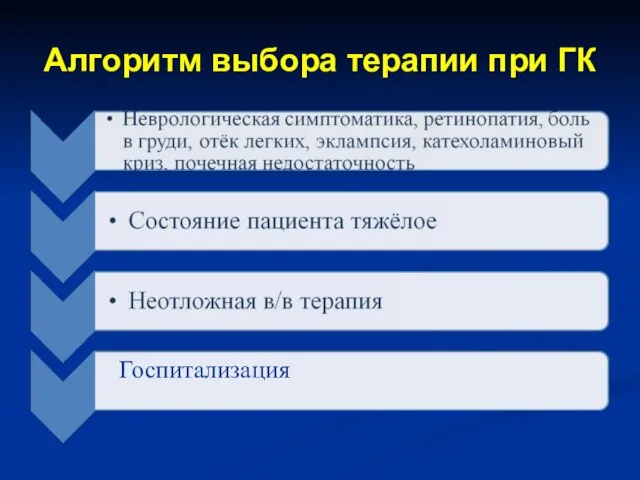 Алгоритм выбора терапии при ГК Госпитализация