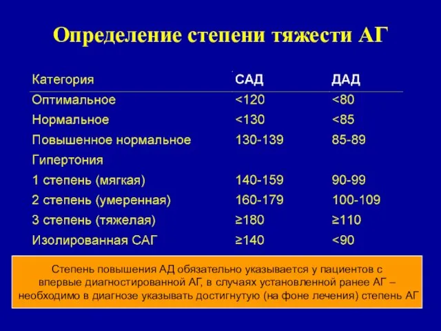 Определение степени тяжести АГ Степень повышения АД обязательно указывается у пациентов с