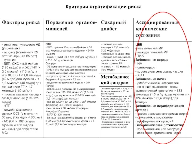 Критерии стратификации риска