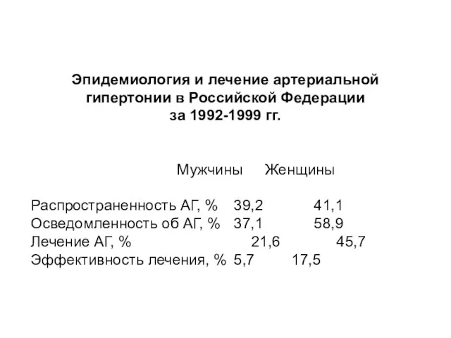 Эпидемиология и лечение артериальной гипертонии в Российской Федерации за 1992-1999 гг. Мужчины