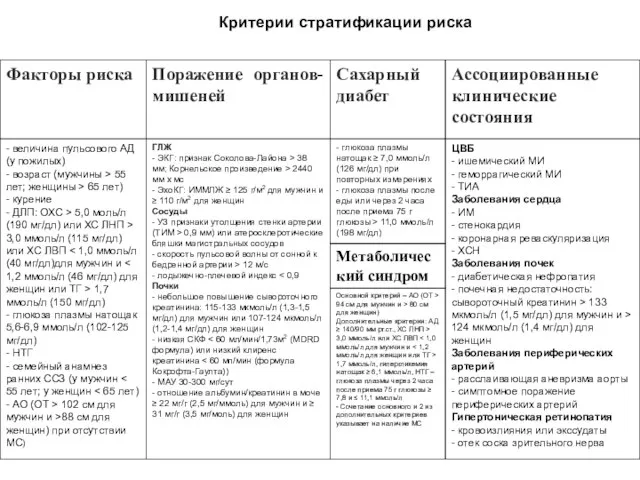 Критерии стратификации риска