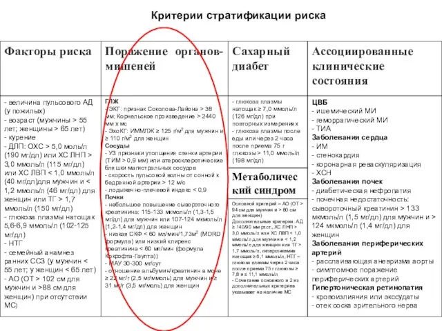 Критерии стратификации риска