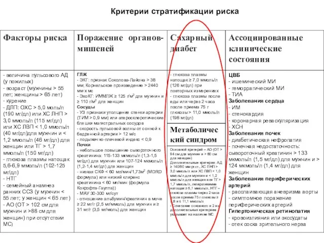 Критерии стратификации риска