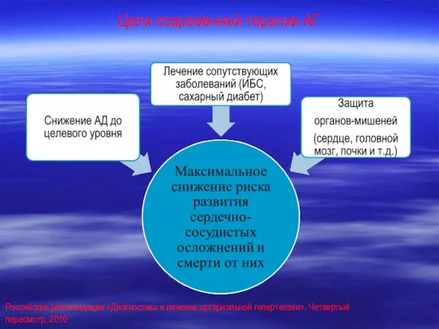 Цели современной терапии АГ Российские рекомендации «Диагностика и лечение артериальной гипертензии». Четвертый пересмотр, 2010