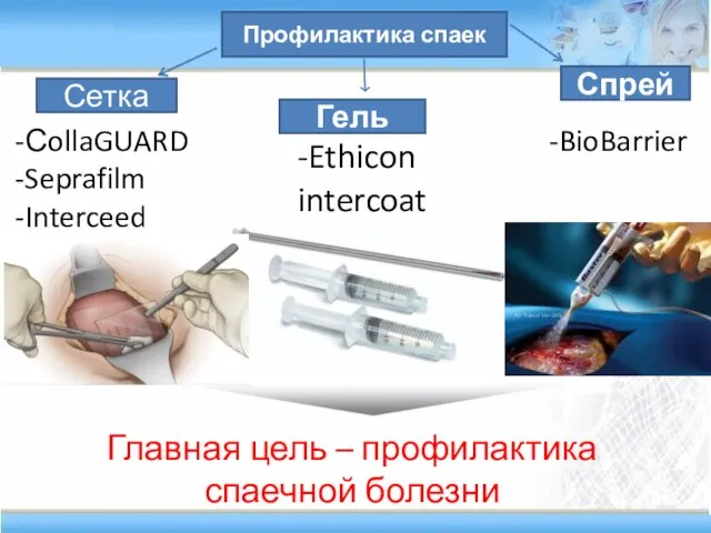 Профилактика спаек Сетка Гель Спрей Главная цель – профилактика спаечной болезни -СollaGUARD