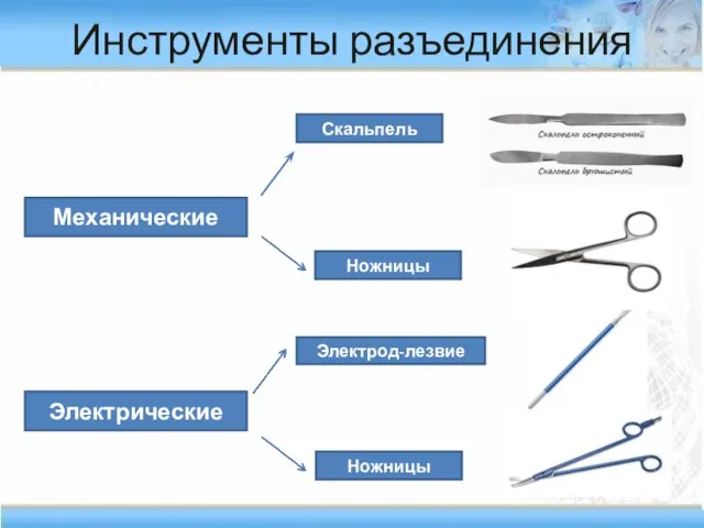 Инструменты разъединения Механические Электрические Скальпель Ножницы Ножницы Электрод-лезвие