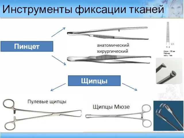 Инструменты фиксации тканей Пинцет Щипцы