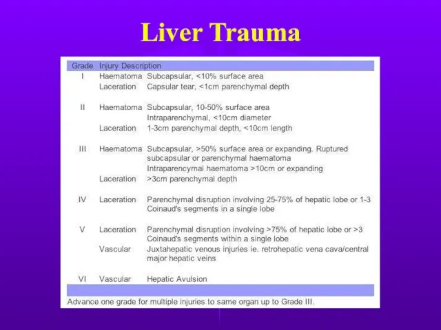 Liver Trauma