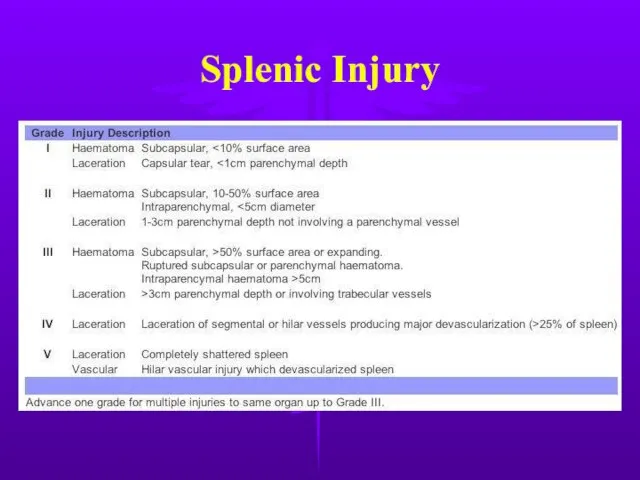 Splenic Injury