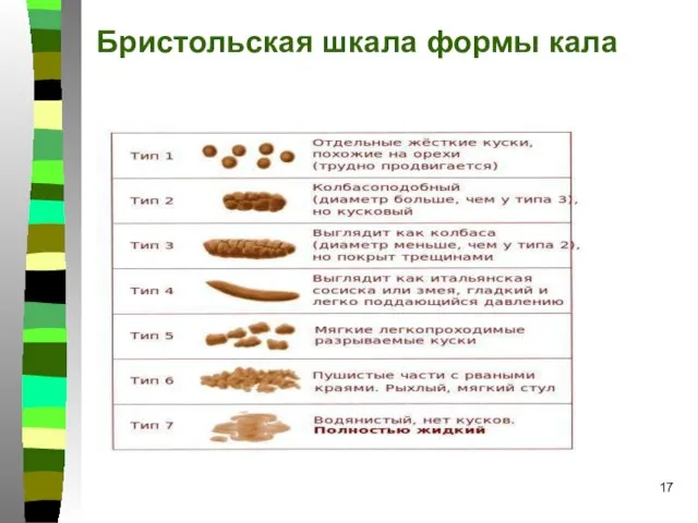 Бристольская шкала формы кала