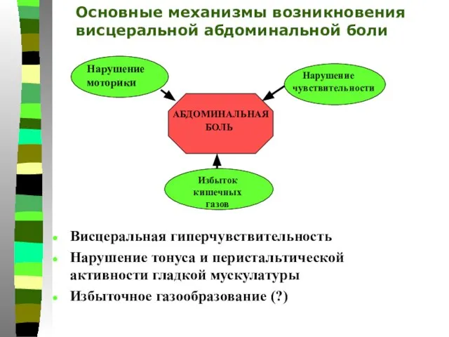 Висцеральная гиперчувствительность Нарушение тонуса и перистальтической активности гладкой мускулатуры Избыточное газообразование (?)