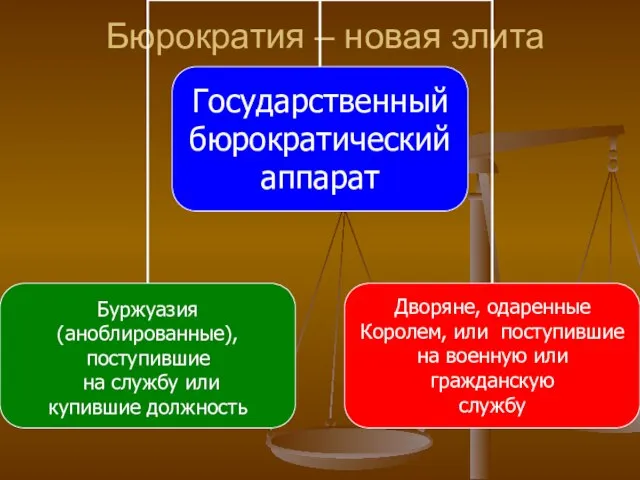 Бюрократия – новая элита