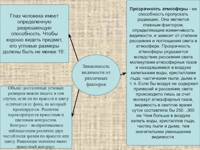 Зависимость видимости от различных факторов Глаз человека имеет определенную разрешающую способность. Чтобы