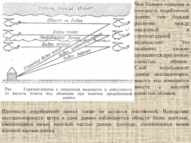 Чем больше толщина и плотность подоблачной дымки, тем больше различие между наклонной