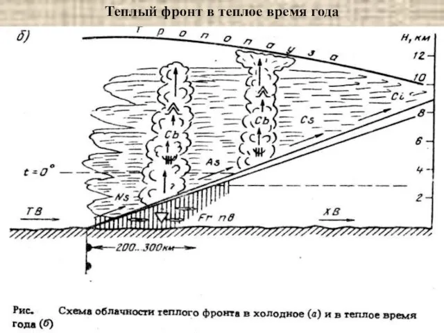 Теплый фронт в теплое время года