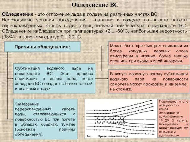 Обледенение - это отложение льда в полете на различных частях ВС. Необходимые