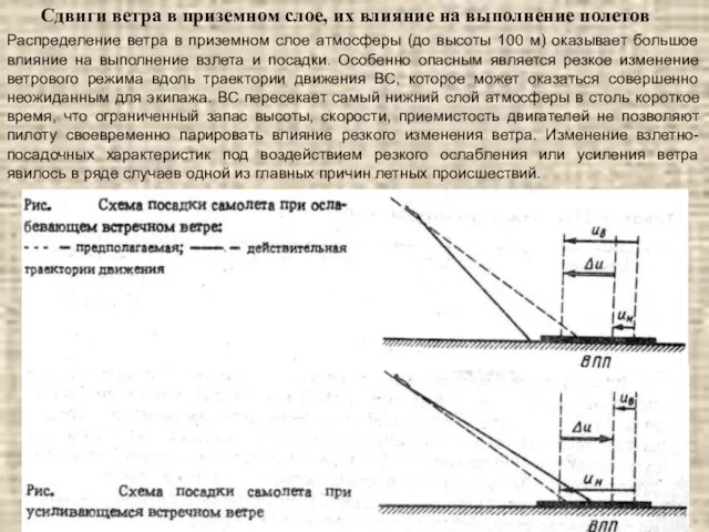 Сдвиги ветра в приземном слое, их влияние на выполнение полетов Распределение ветра