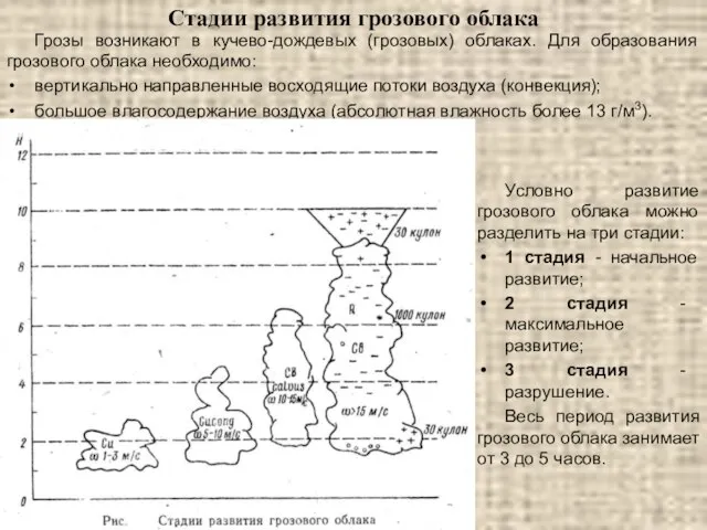 Стадии развития грозового облака Грозы возникают в кучево-дождевых (грозовых) облаках. Для образования