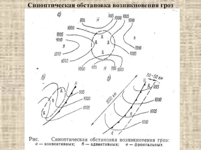 Синоптическая обстановка возникновения гроз