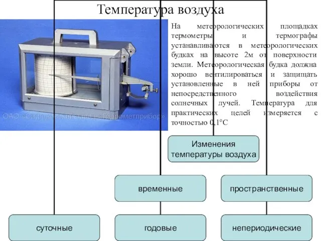 Температура воздуха На метеорологических площадках термометры и термографы устанавливаются в метеорологических будках