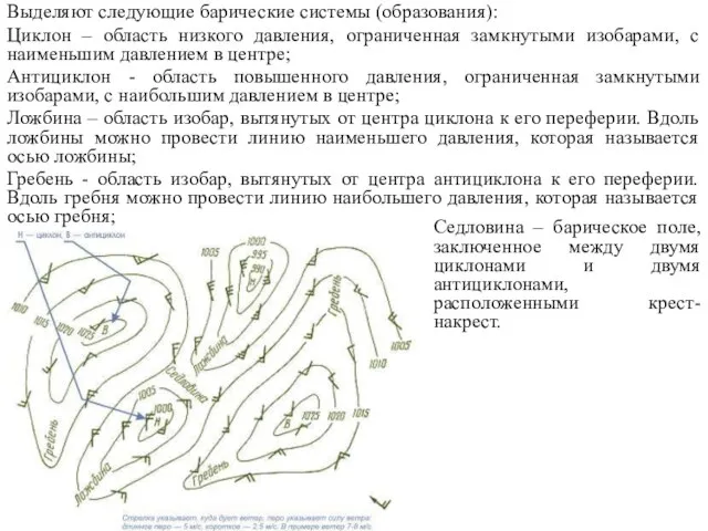 Выделяют следующие барические системы (образования): Циклон – область низкого давления, ограниченная замкнутыми