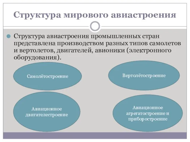 Структура мирового авиастроения Структура авиастроения промышленных стран представлена производством разных типов самолетов