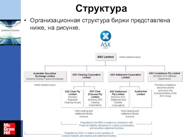 Структура Организационная структура биржи представлена ниже, на рисунке.