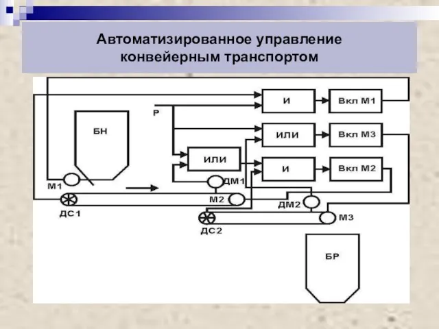 Автоматизированное управление конвейерным транспортом