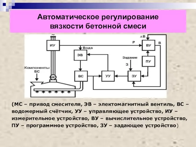 Автоматическое регулирование вязкости бетонной смеси (МС – привод смесителя, ЭВ – электомагнитный