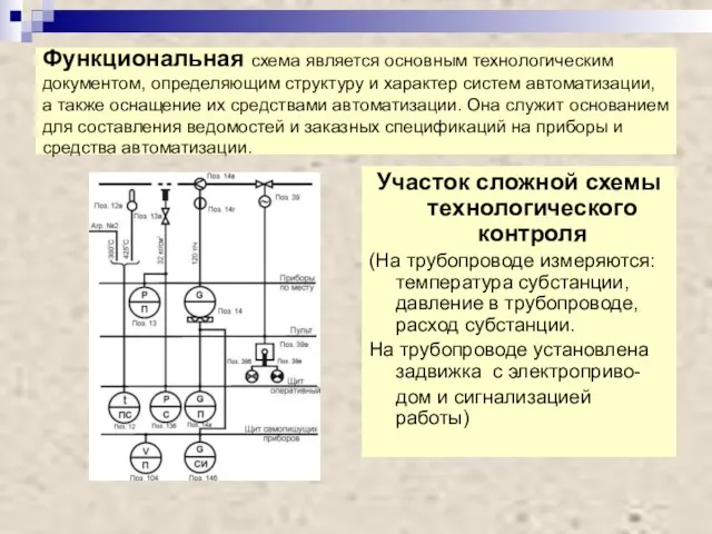 Функциональная схема является основным технологическим документом, определяющим структуру и характер систем автоматизации,