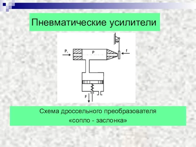 Пневматические усилители Схема дроссельного преобразователя «сопло - заслонка»