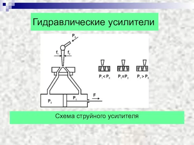 Гидравлические усилители Схема струйного усилителя