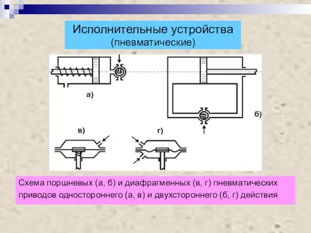 Исполнительные устройства (пневматические) Схема поршневых (а, б) и диафрагменных (в, г) пневматических