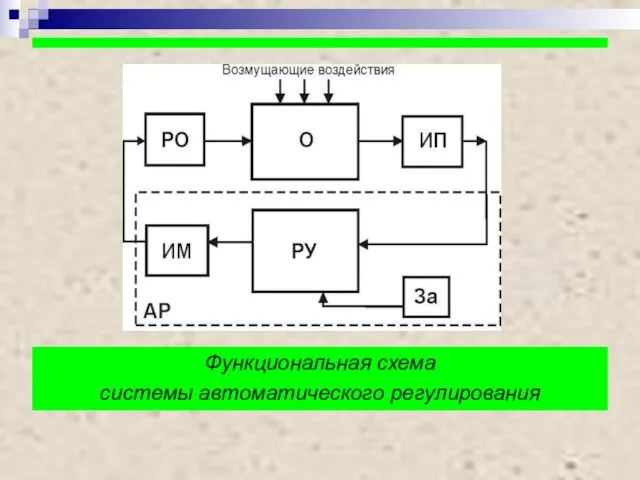 Функциональная схема системы автоматического регулирования